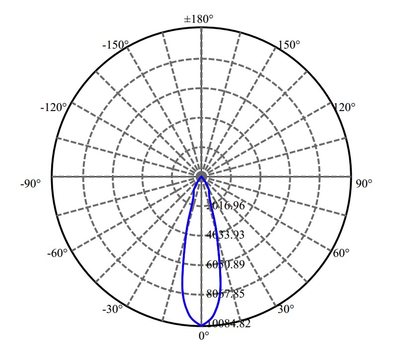 Nata Lighting Company Limited - Aluminium Reflector